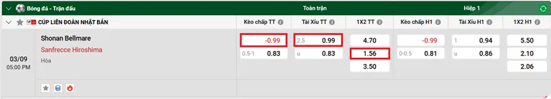 Nhận định bóng đá về trận Shonan Bellmare vs Sanfrecce Hiroshima uk88