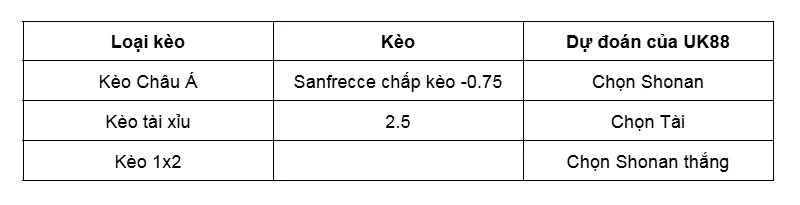 Nhận định bóng đá về trận Shonan Bellmare vs Sanfrecce Hiroshima uk88