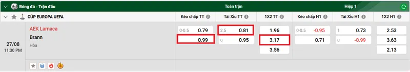 Nhận định bóng đá về trận đấu giữa AEK Larnaca vs Brann uk88