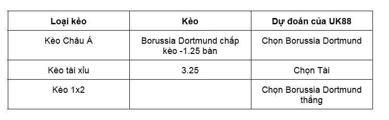 Nhận định bóng đá về trận đấu giữa Borussia Dortmund vs Union Berlin uk88
