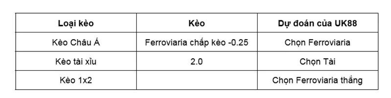 Nhận định bóng đá về trận đấu giữa Ferroviaria vs Cuiaba uk88