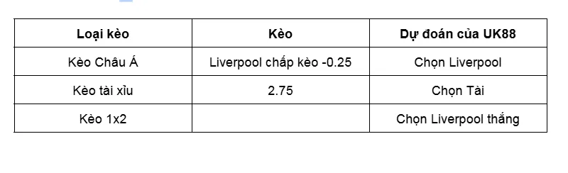 Nhận định bóng đá về trận đấu giữa Liverpool vs Arsenal uk88