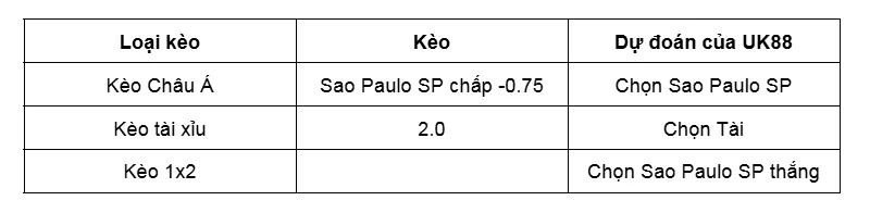 Nhận định bóng đá về trận đấu giữa Sao Paulo SP và Vitoria BA uk88