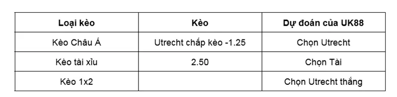 Nhận định bóng đá về trận đấu giữa Utrecht vs Zrinjski Mostar uk88