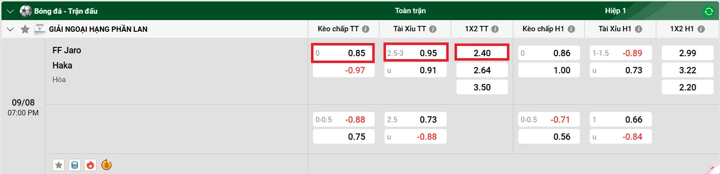 Nhận định chi tiết trận đấu FF Jaro vs Haka uk88