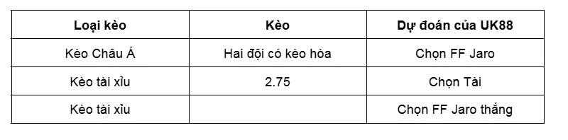 Nhận định chi tiết trận đấu FF Jaro vs Haka uk88