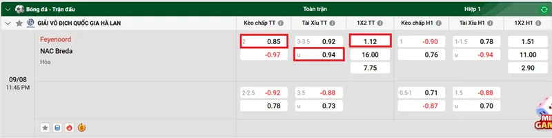 Nhận định chi tiết trận đấu Feyenoord vs NAC Breda uk88