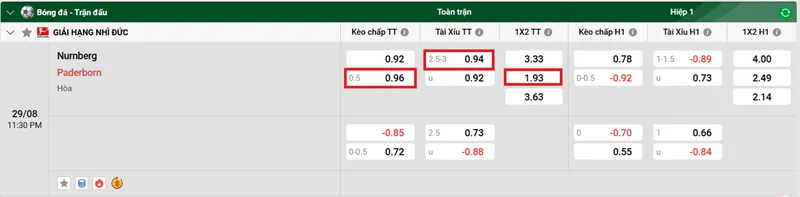 Nhận định chi tiết trận đấu Nurnberg vs Paderborn uk88