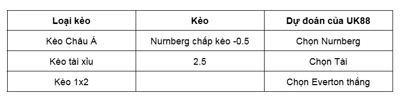 Nhận định chi tiết trận đấu Nurnberg vs Paderborn uk88