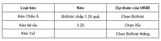 Nhận định chi tiết trận đấu giữa Bolivar và Cienciano uk88 5