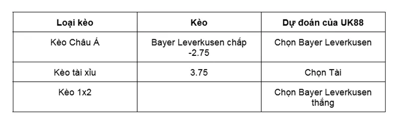 Nhận định chi tiết trận đấu giữa Sonnenhof Grossaspach vs Bayer Leverkusen uk88