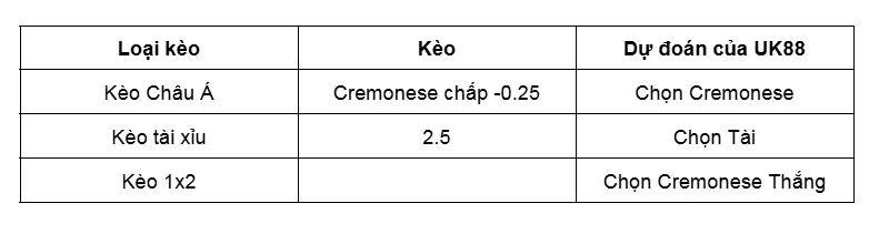 Nhận định tổng quan trận đấu Cremonese vs Sassuolo uk88