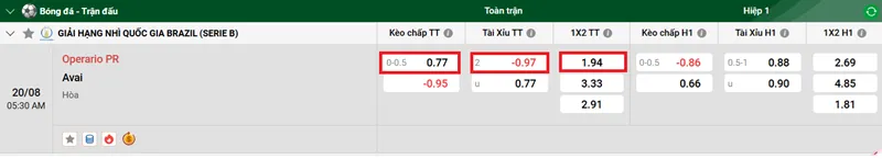 Nhận định tổng quan trận đấu giữa Operario PR vs Avai uk88