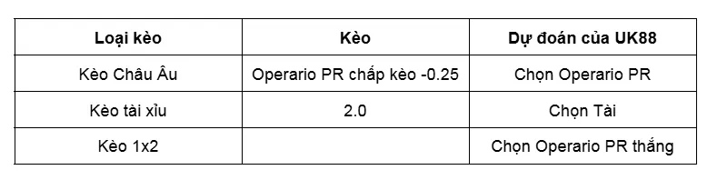 Nhận định tổng quan trận đấu giữa Operario PR vs Avai uk88
