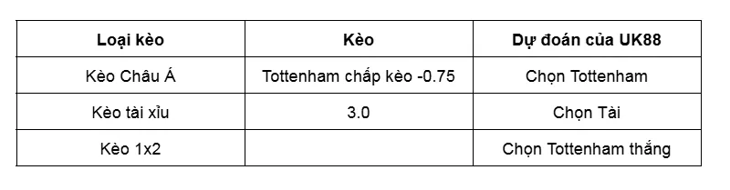 Nhận định tổng quan về trận đấu giữa Tottenham vs Bournemouth uk88