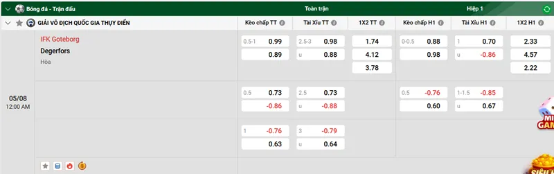 Nhận định trận IFK Goteborg vs Degerfors uk88