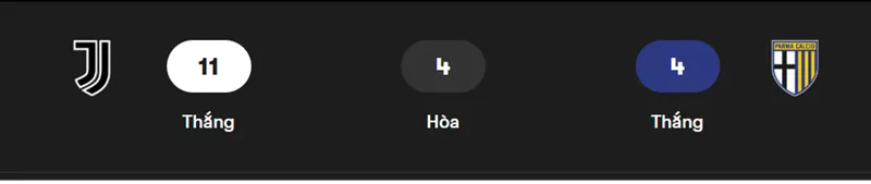 Nhận định trận Juventus vs Parma uk88