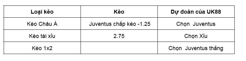 Nhận định trận Juventus vs Parma uk88