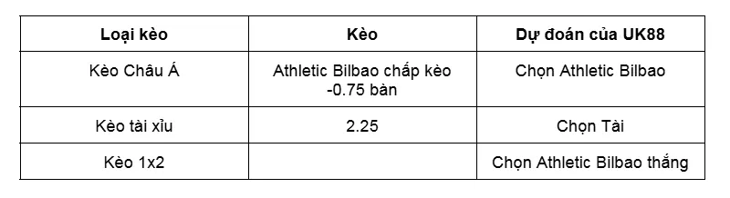 Nhận định trận đấu Athletic Bilbao vs Rayo Vallecano uk88