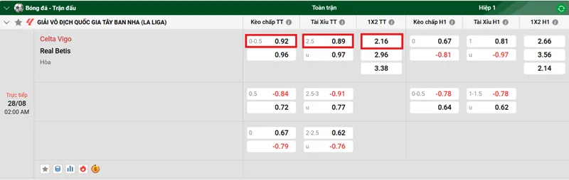Nhân định trận đấu Celta Vigo vs Real Betis uk88
