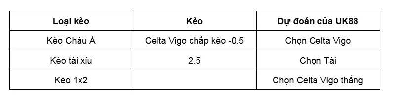 Nhân định trận đấu Celta Vigo vs Real Betis uk88