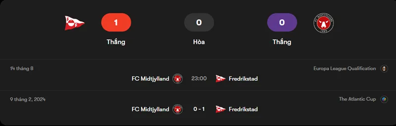 Nhận định trận đấu Fredrikstad vs Midtjylland uk88