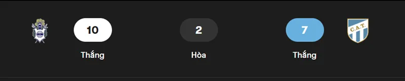 Nhận định trấn đấu Gimnasia LP vs Atletico Tucuman uk88