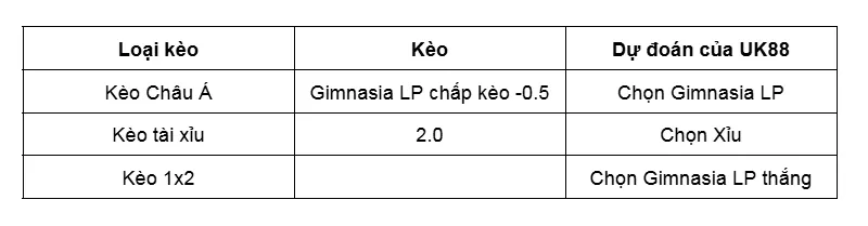 Nhận định trấn đấu Gimnasia LP vs Atletico Tucuman uk88
