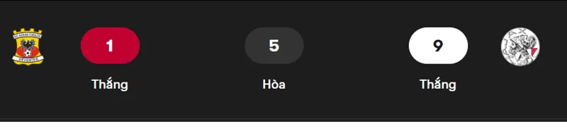 Nhận định trận đấu Go Ahead Eagles vs Ajax uk88