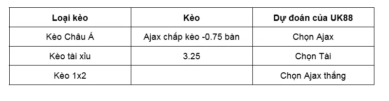 Nhận định trận đấu Go Ahead Eagles vs Ajax uk88