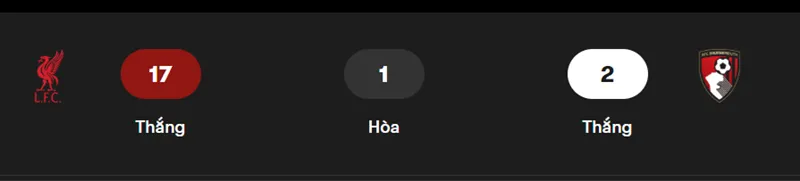 Nhận định trận đấu Liverpool vs Bournemouth uk88