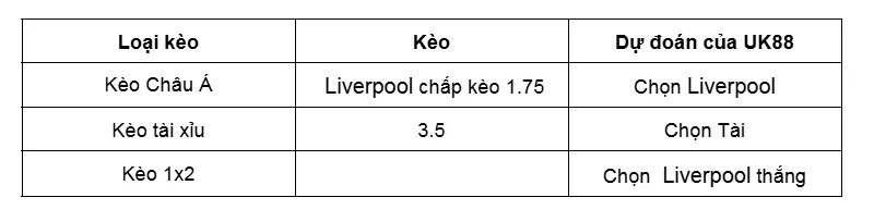 Nhận định trận đấu Liverpool vs Bournemouth uk88