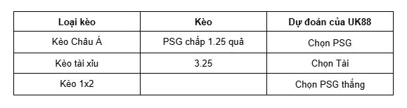 Nhận định trận đấu Paris Saint-Germain vs Tottenham Hotspur uk88 5
