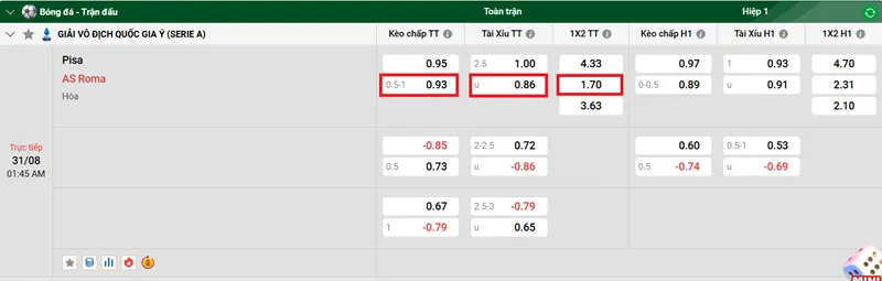 Nhận định trận đấu Pisa vs AS Roma uk88