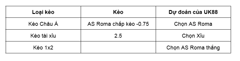 Nhận định trận đấu Pisa vs AS Roma uk88