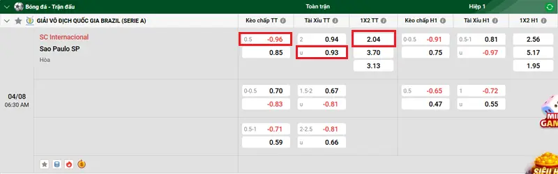 Nhận định trận đấu SC Internacional vs Sao Paulo SP 2