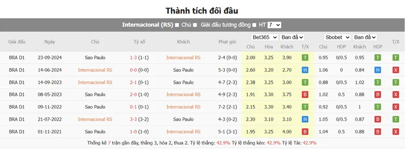 Nhận định trận đấu SC Internacional vs Sao Paulo SP uk88