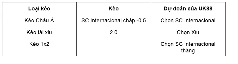 Nhận định trận đấu SC Internacional vs Sao Paulo SP uk88