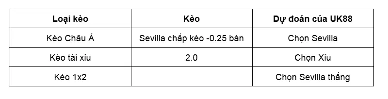 Nhận định trận đấu Sevilla vs Getafe uk88
