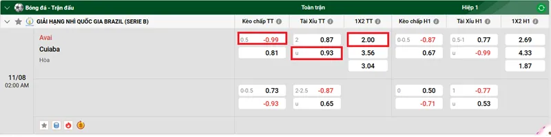 Nhận định trận đấu giữa Avai vs Cuiaba uk88