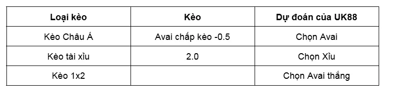 Nhận định trận đấu giữa Avai vs Cuiaba uk88