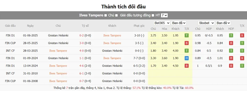 Nhận định trận đấu giữa FC Ilves và Gnistan uk88