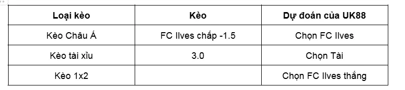 Nhận định trận đấu giữa FC Ilves và Gnistan uk88