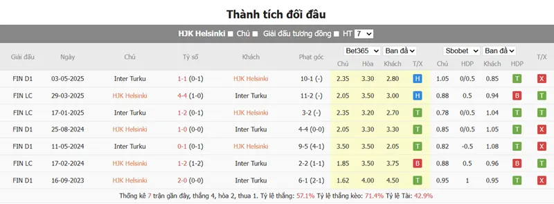 Nhận định trận đấu giữa HJK Helsinki và Inter Turku uk88