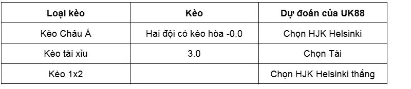 Nhận định trận đấu giữa HJK Helsinki và Inter Turku uk88