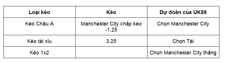Nhận định trận đấu giữa Manchester City vs Tottenham uk88