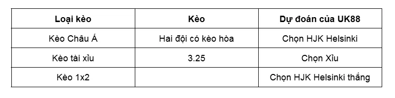 Nhận định trước trận đấu giữa HJK Helsinki vs FC Ilves uk88