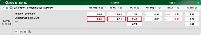 Nhận định về trận đấu giữa Atletico Tembetary và General Caballero JLM 2