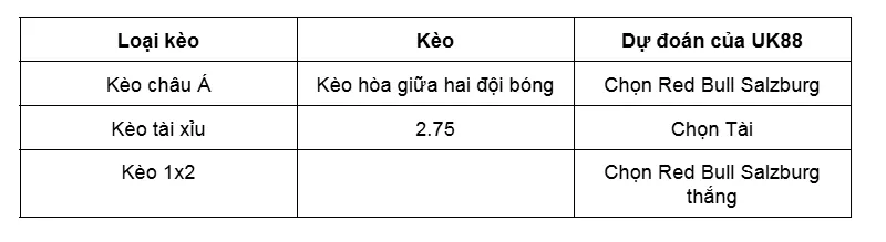 Nhận định về trận đấu giữa Red Bull Salzburg và Club Brugge uk88