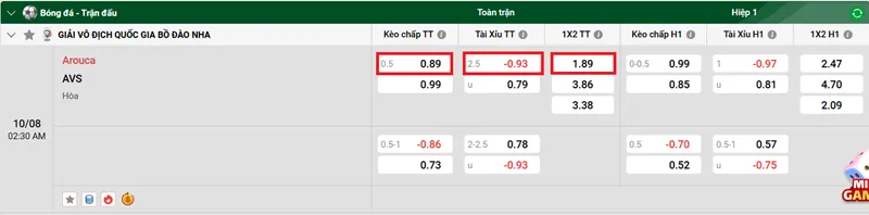 Phân tích chi tiết và tip kèo bóng đá FC Arouca vs AVS uk88
